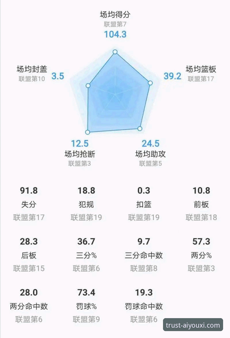 从上海队豪取12连胜，看团队篮球的实用分析技巧
